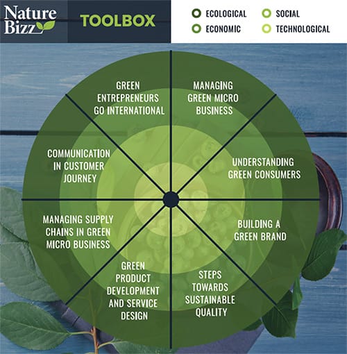 NatureBizz-koulutuskokonaisuus sisältää kahdeksan moduulia
