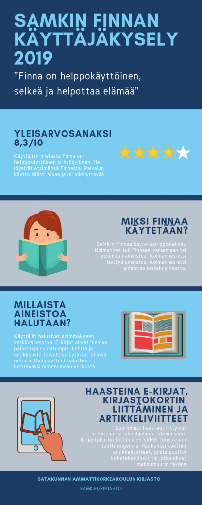 SAMKin Finna-käyttäjäkysely 2019 infograafi