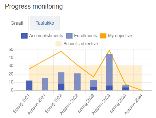 Loki system progress monitoring view.